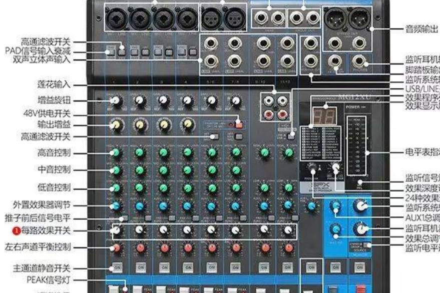 REVERB，ECHO，DELAY，CHORUS在调音中的区别？_效果_回声_大厅