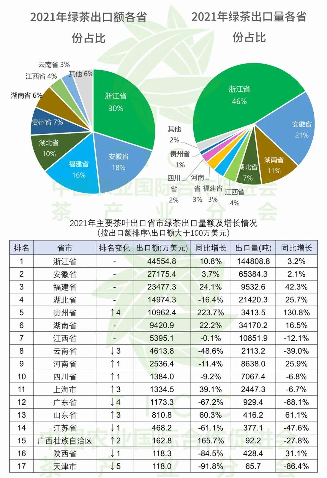 茶叶销量排行榜图片