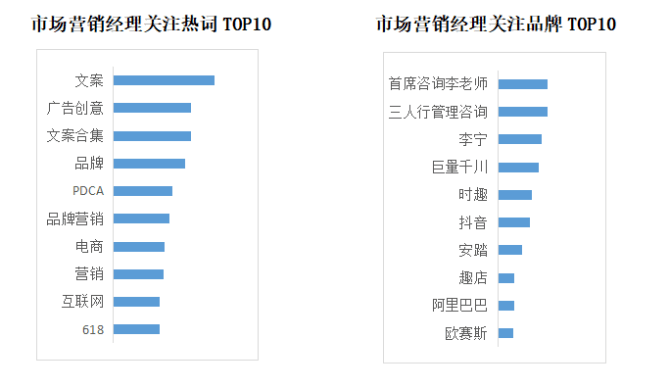 YOO棋牌官方网贸易新知发表2022年6月职场常识指数TOP5优良体例(图3)