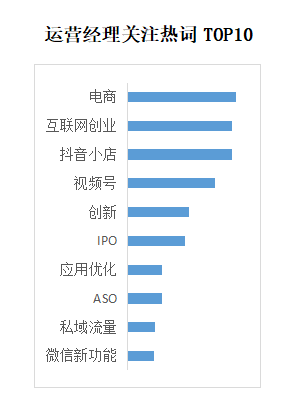 YOO棋牌官方网贸易新知发表2022年6月职场常识指数TOP5优良体例(图19)
