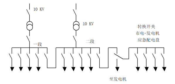 acrel-1000變電站綜合自動化系統如何應用於生物製藥企業?