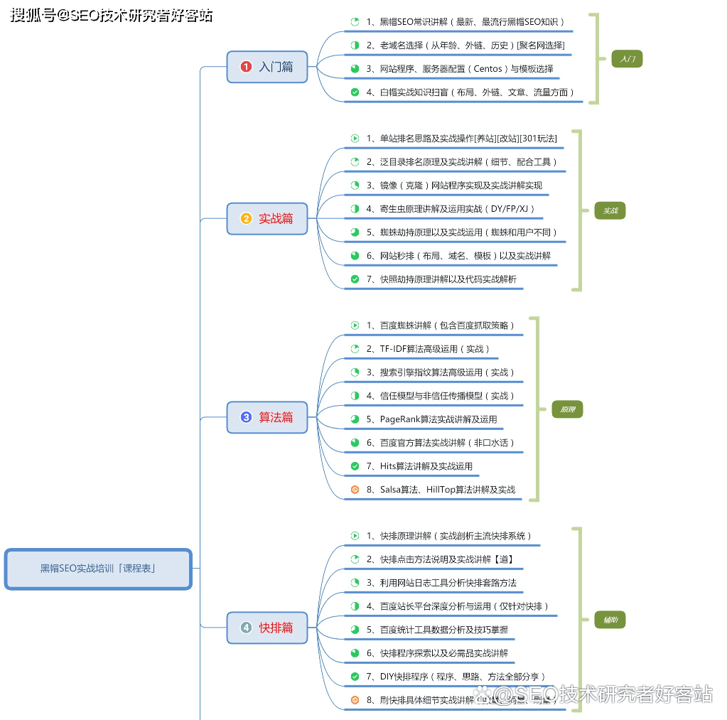 seo全国最好的公司_SEO专家级技术服开云 开云体育官网务公司(图2)
