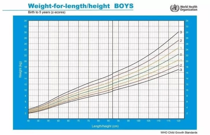 宝宝瘦是母乳没营养吗？到底什么样的母乳对宝宝最好呢？