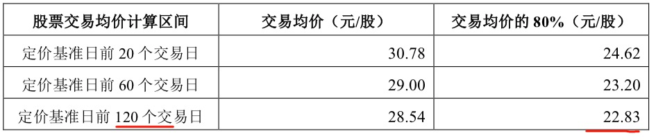 原创             本周跌幅最大的5只股票，最大跌幅40%，下跌的原因是什么？