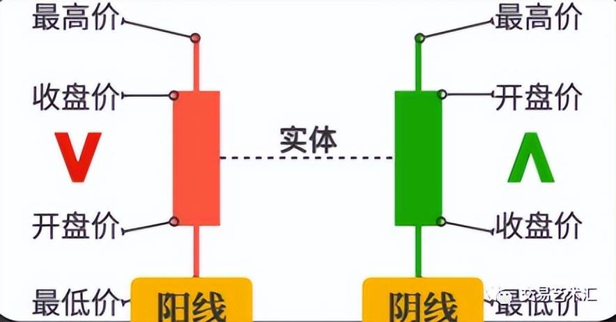 你懂K线吗？我带你从入门到精通