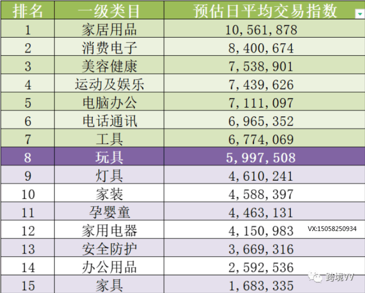 2022速卖通选品：各大品类top类目有哪些？