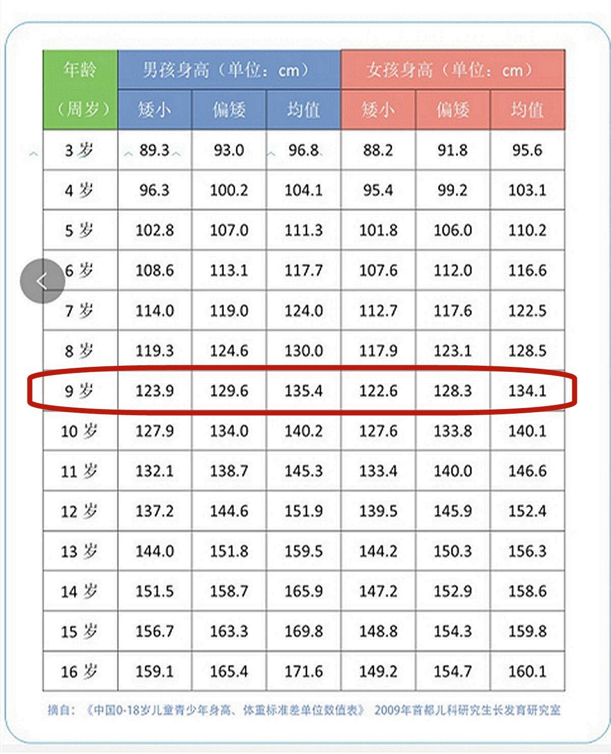 早餐4要3不要妈妈要知道,否则可能吃得多也不长个