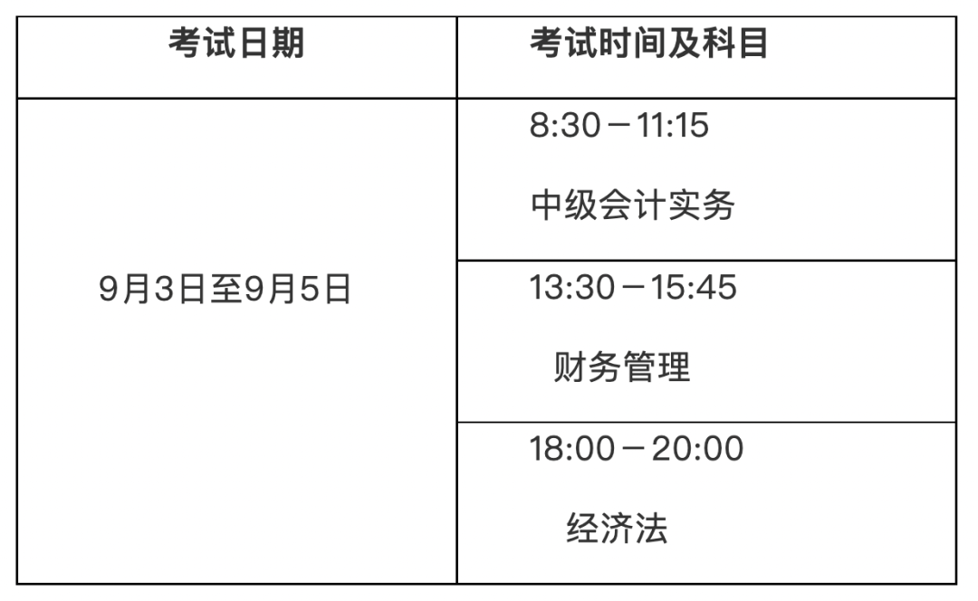 将2022年度中级全国会计专业技术资格考试福建考区考试时间由原定的