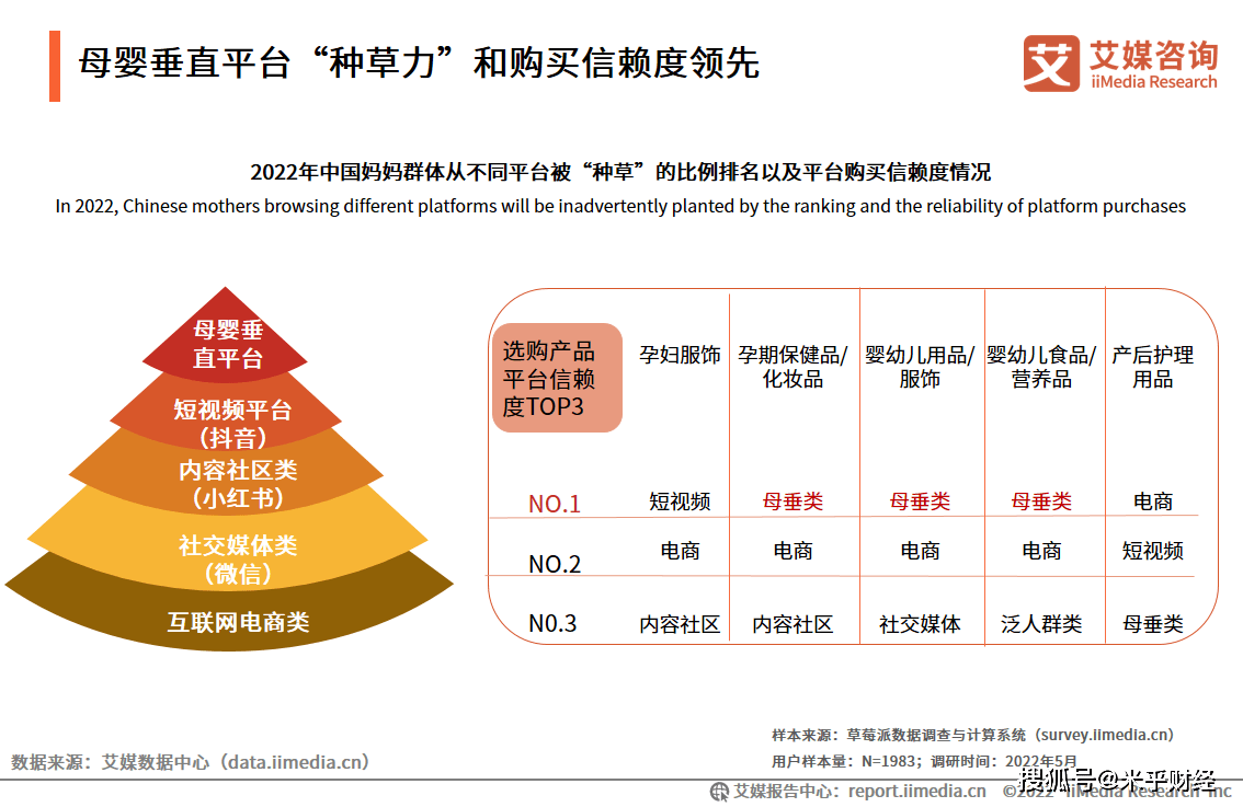 2022年中国母婴行业消费者洞察：新生代妈妈群体身兼多职，追求高效育儿