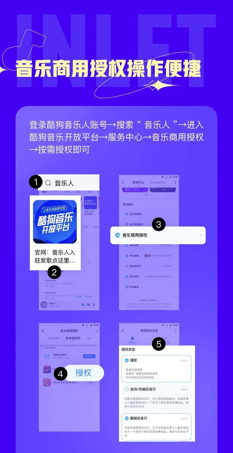 如何购买歌曲使用权益