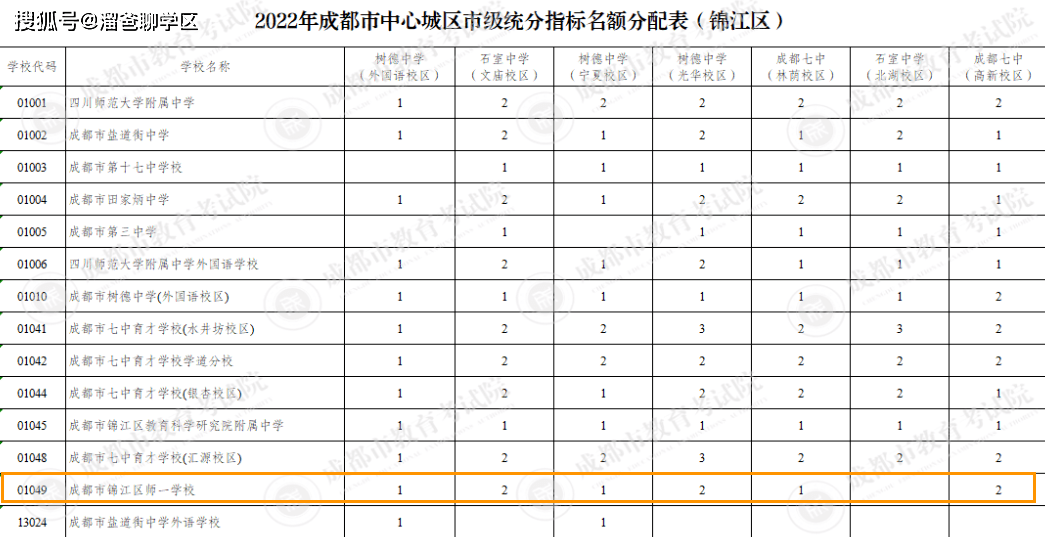 川师附属实验小学_川师附属实验学校_川师附中实验