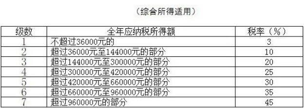 個稅又變了,10月1日起執行_所得_徵收_經營