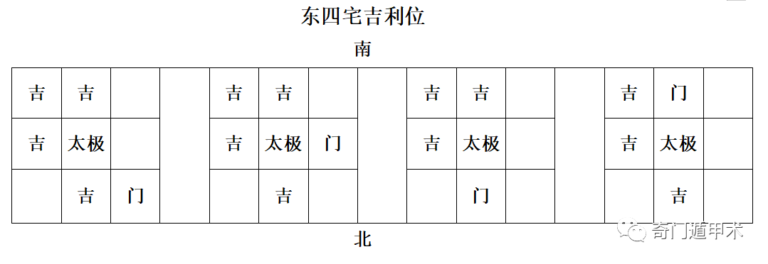 風水知識 | 八門主灶吉凶圖_伏位_方位_大門