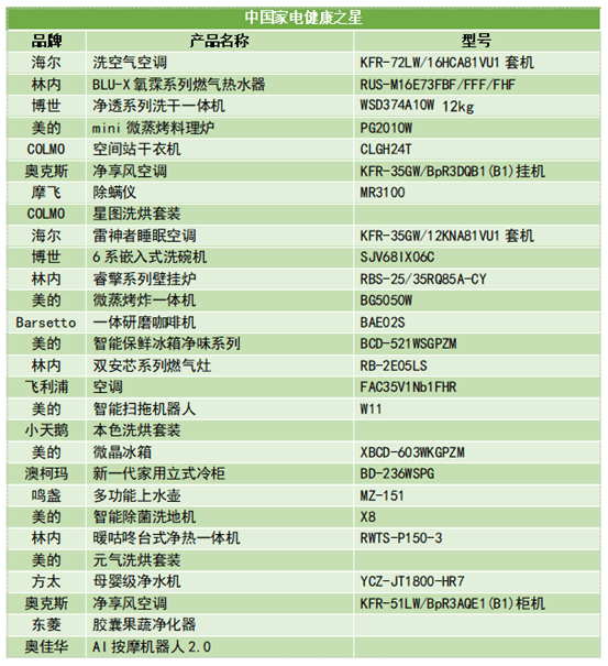 2022中国家电健康趋势高峰论坛在京召开-家电圈官网