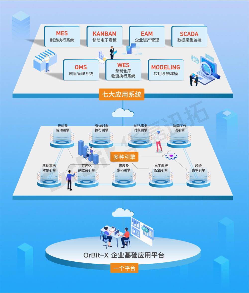 华磊迅拓总冠名2022年CIO技术交流会议圆满落幕_企业_OrBit-MOM_系统