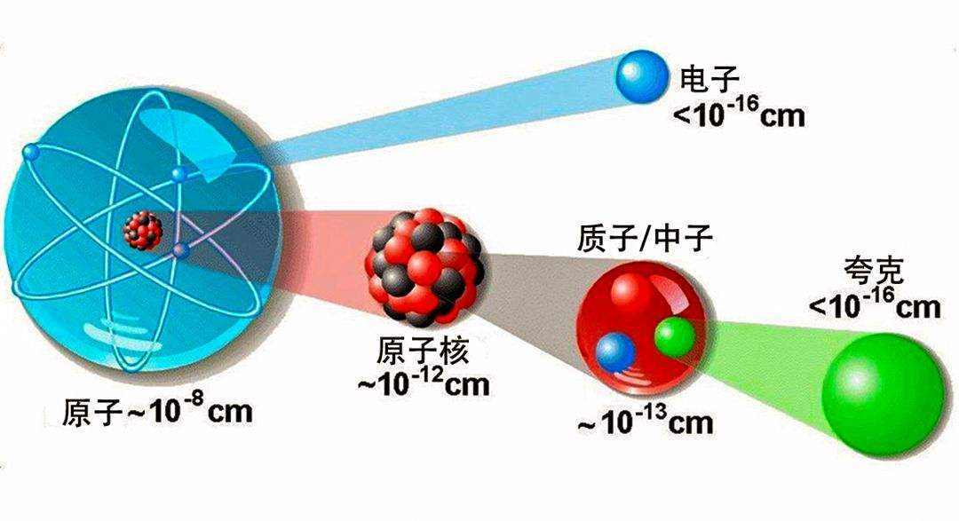 中子星上的物质密度如此之高,就是因为核外电子被挤压进了原子核,在