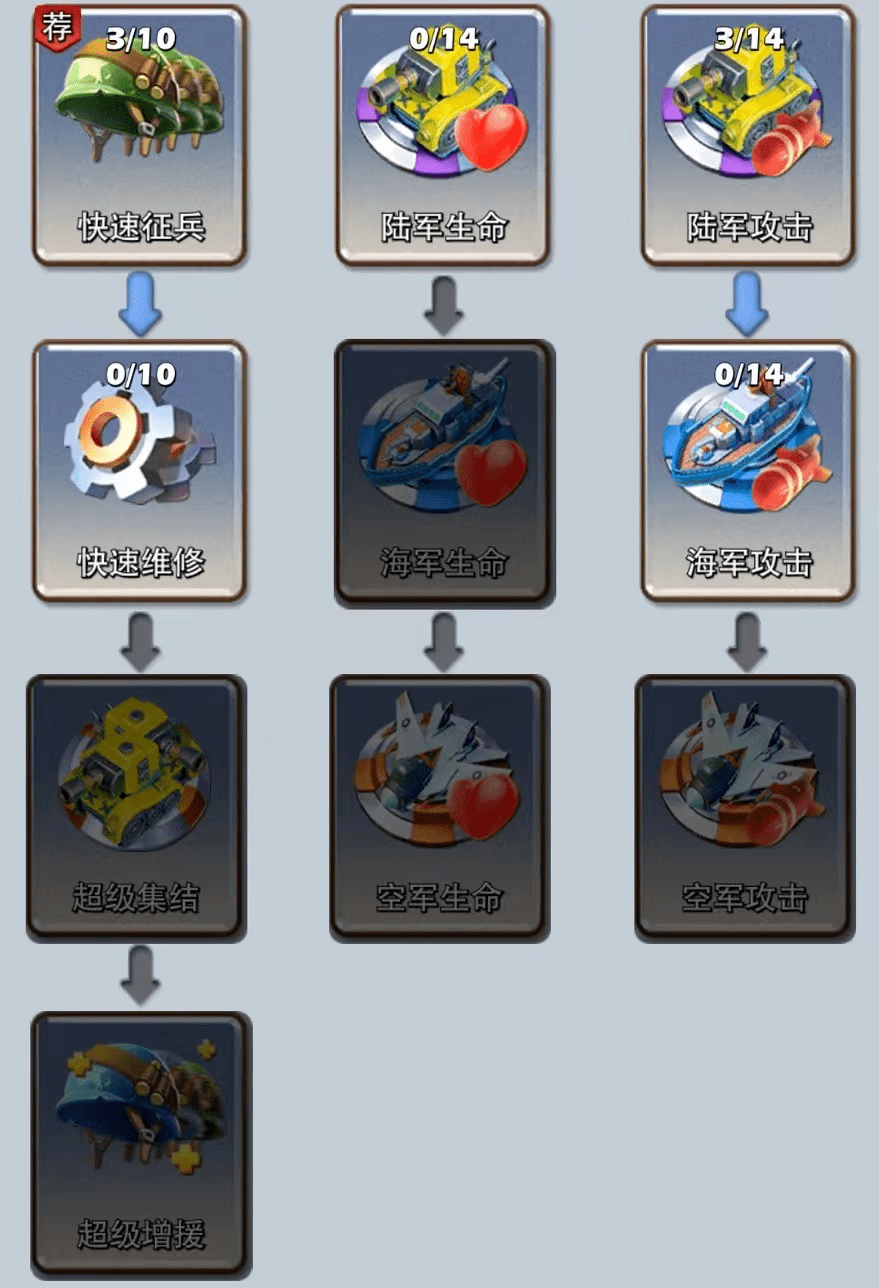 《口袋奇兵》联盟科技讲解(战争)_战中_指挥官_攻击