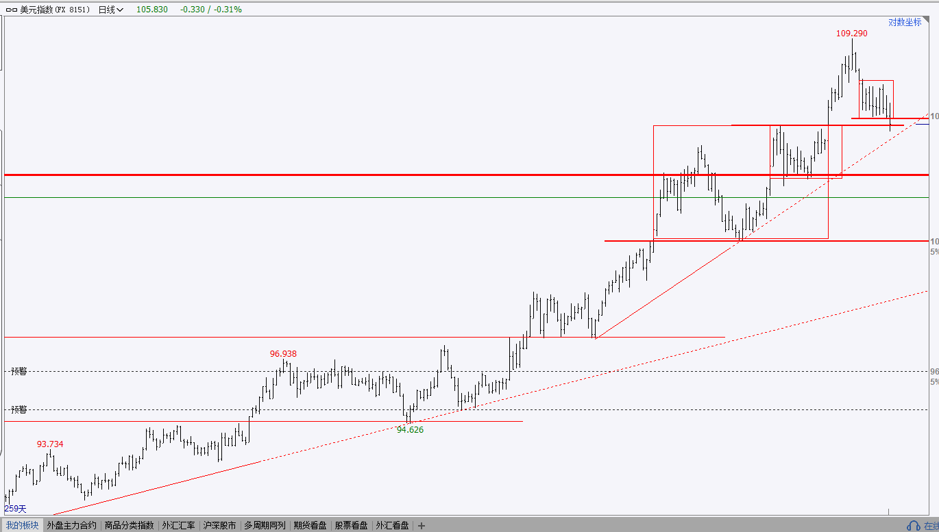 2022年08月期货、股票市场方向性分析及交易操作计划:_搜狐网