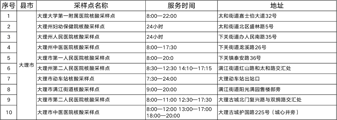 【盘点】你好！请查收本周的大理文旅要闻