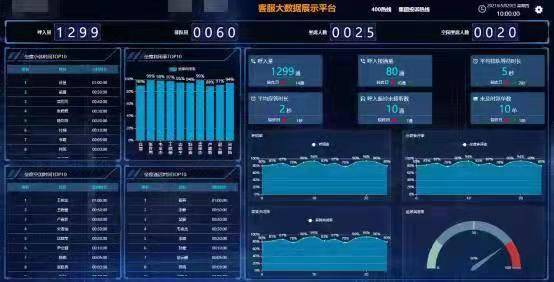 呼叫中心客服系统开发，呼叫中心客服系统开发方案
