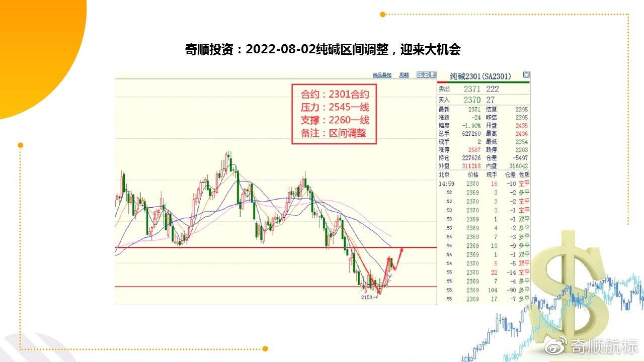 Kaiyun 开云体育奇顺：2022-08-02各品种大行情走势预测(图7)