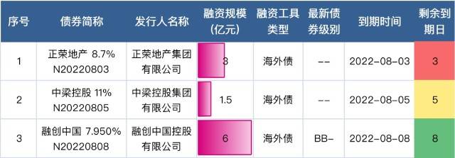 一篇读懂（最新房地产宏观调控）房地产宏观政策调控，(图7)