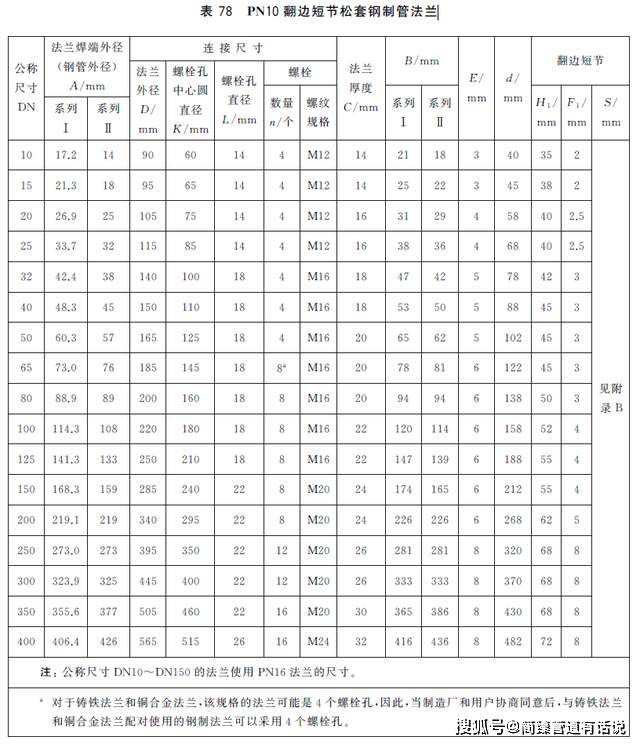 2.10翻边短节板式松套钢制管法兰_尺寸_铸铁_螺栓
