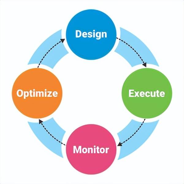 bpm是什么意思?bpm的优势及好处有哪些?_流程_管理_企业