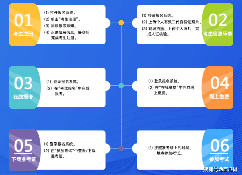 上班族可拿本科学士学位证书？可以！不过先得过这关！