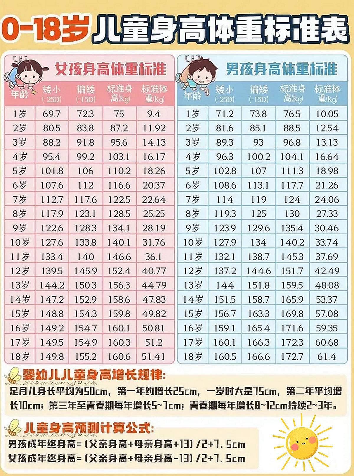 专家揭示长高的"秘密"刷新父母们的认知_生长激素_高个_身高