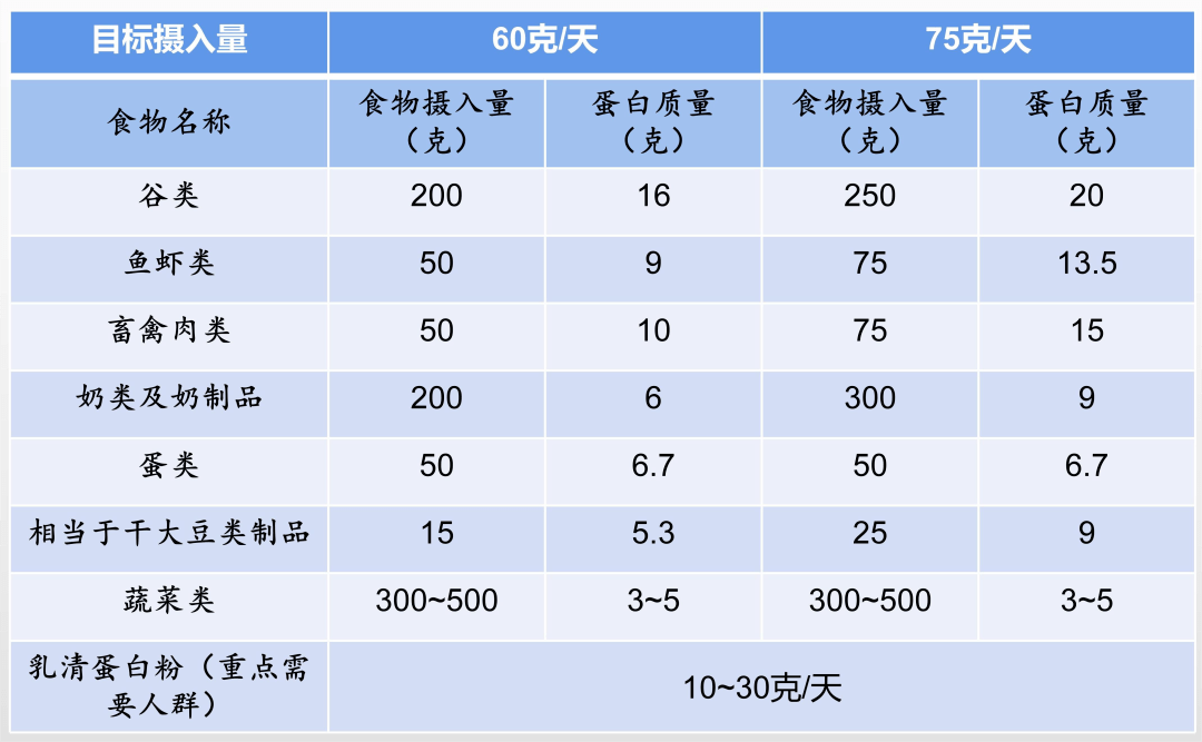 我国超五成老年人存在营养不良问题