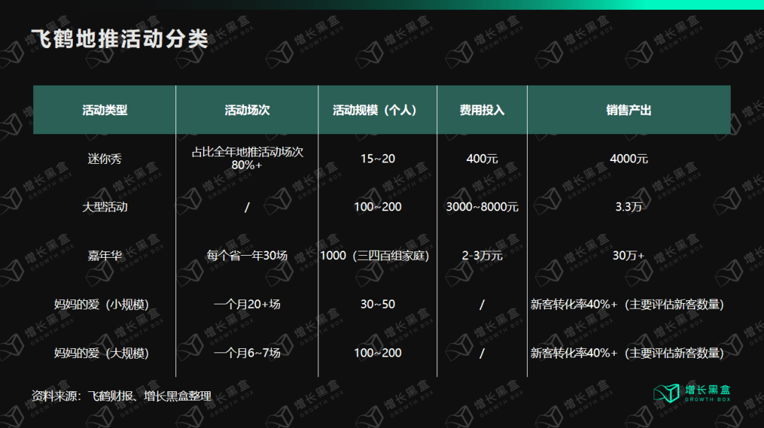 原创70的毛利1年纯赚68亿全世界最贵的奶粉今年卖不动了