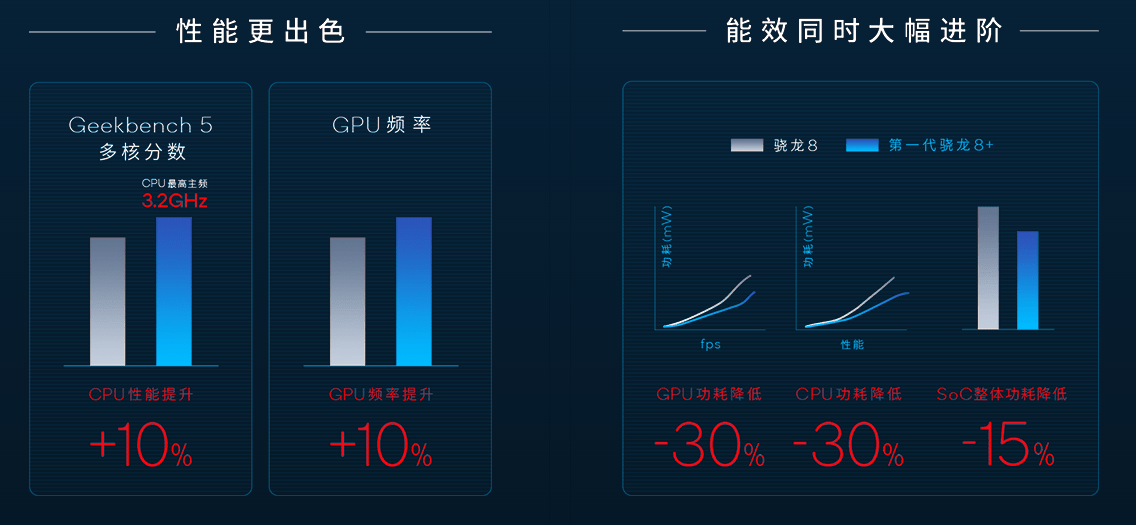 骁龙8+升级表现显著！八月换新别盲目，这三款新机满足不同需求_https://www.jinrisc.com_站长资讯_第1张