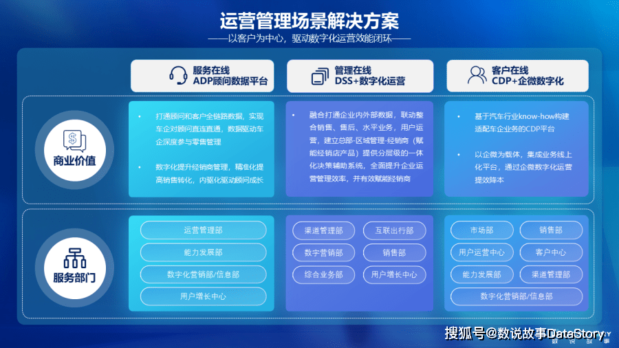 企业数字化平台开发：解锁高效运营的新钥匙