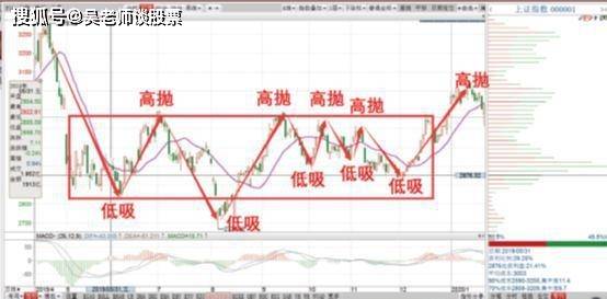 中国股市：手中股票出现筹码主峰意味着什么？后市变盘一触即发！