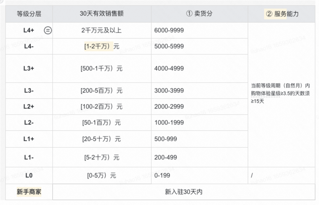快手账号一般卖多少钱算违规