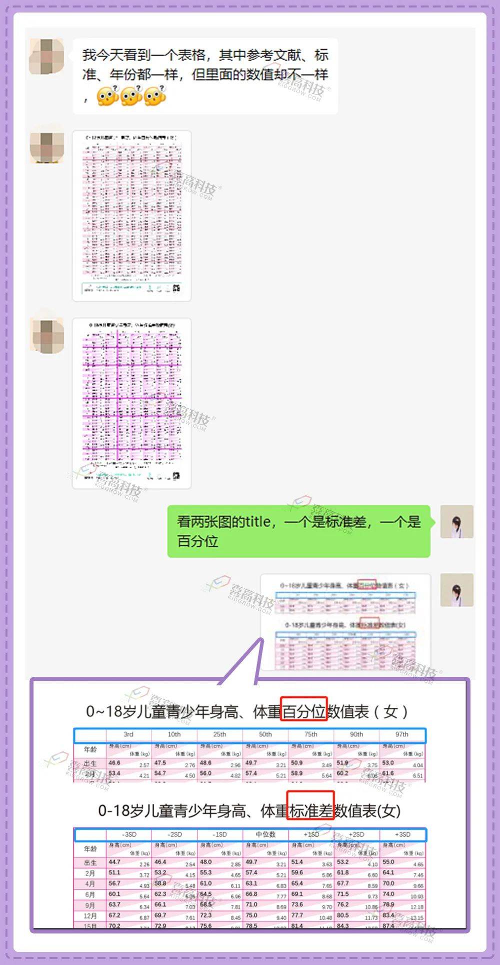 身高表上的-2SD、-1SD、中位数.....都是啥？和百分位有关系吗？_搜狐网