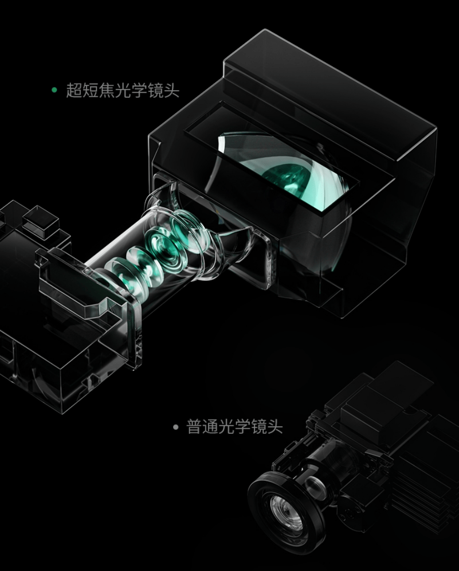 2:1投射比的定焦镜头,具备8片镜片,而超短焦投影仪的镜头则是需要14片