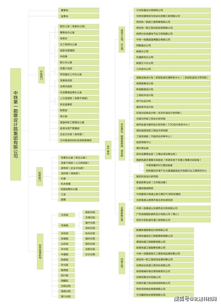 KK体育中国铁建及其35家成员单位组织架构一览！(图26)