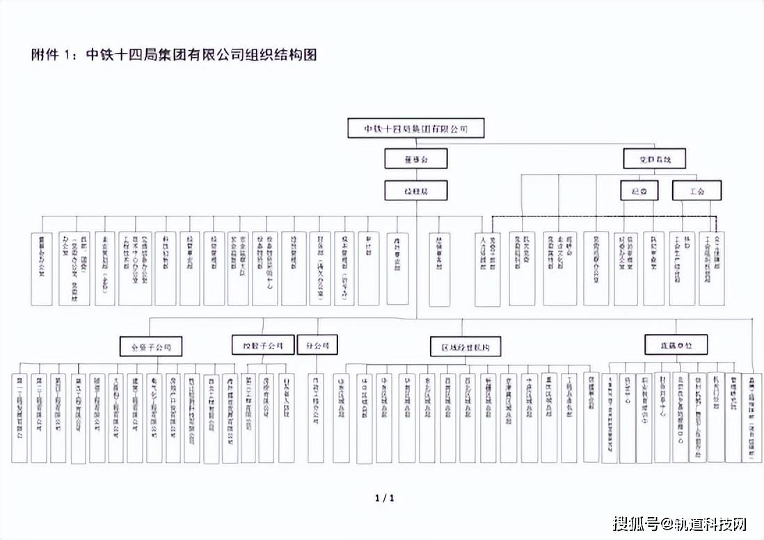 KK体育中国铁建及其35家成员单位组织架构一览！(图7)