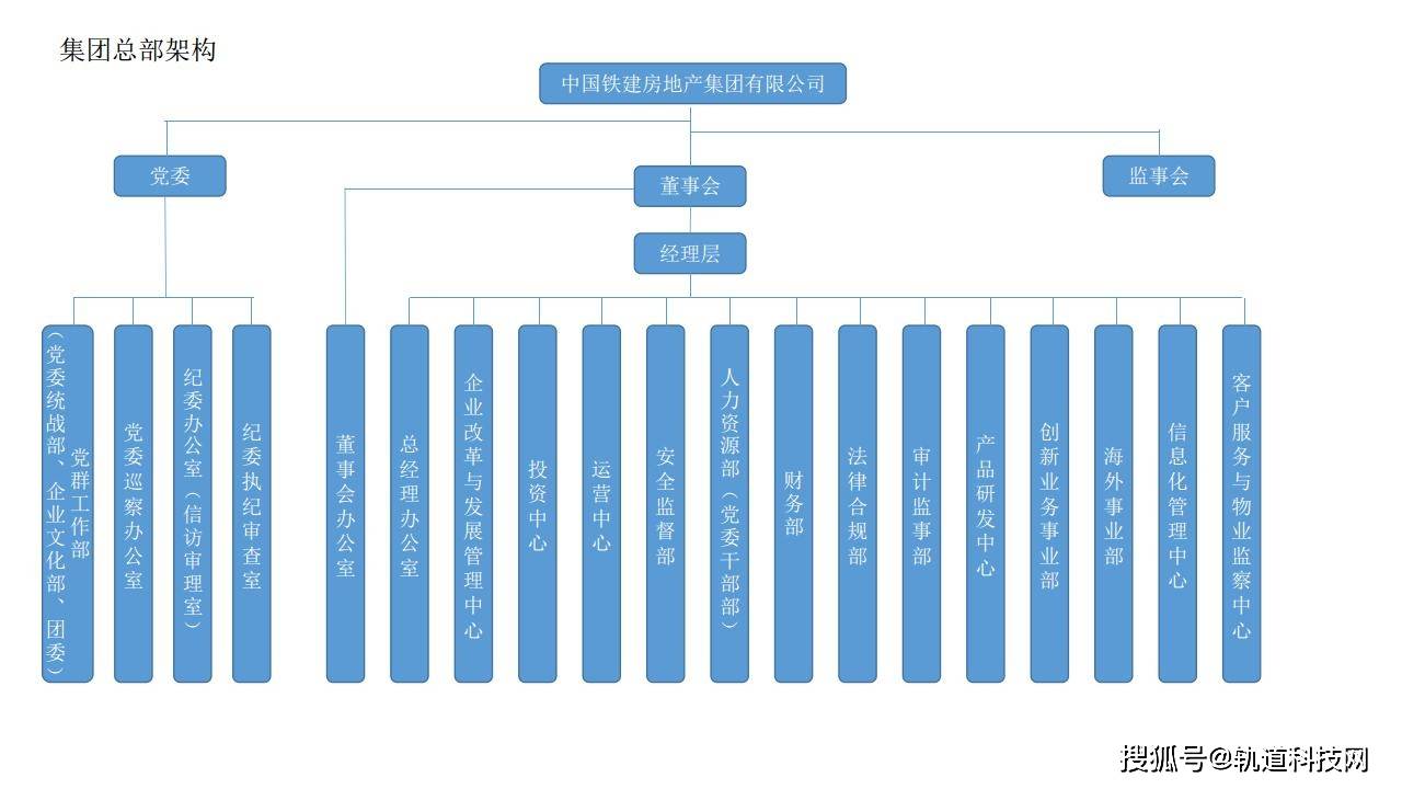 KK体育中国铁建及其35家成员单位组织架构一览！(图24)