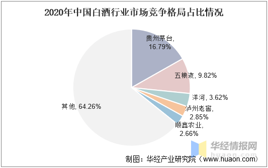 白酒行业分析2021，白酒行业市场分析