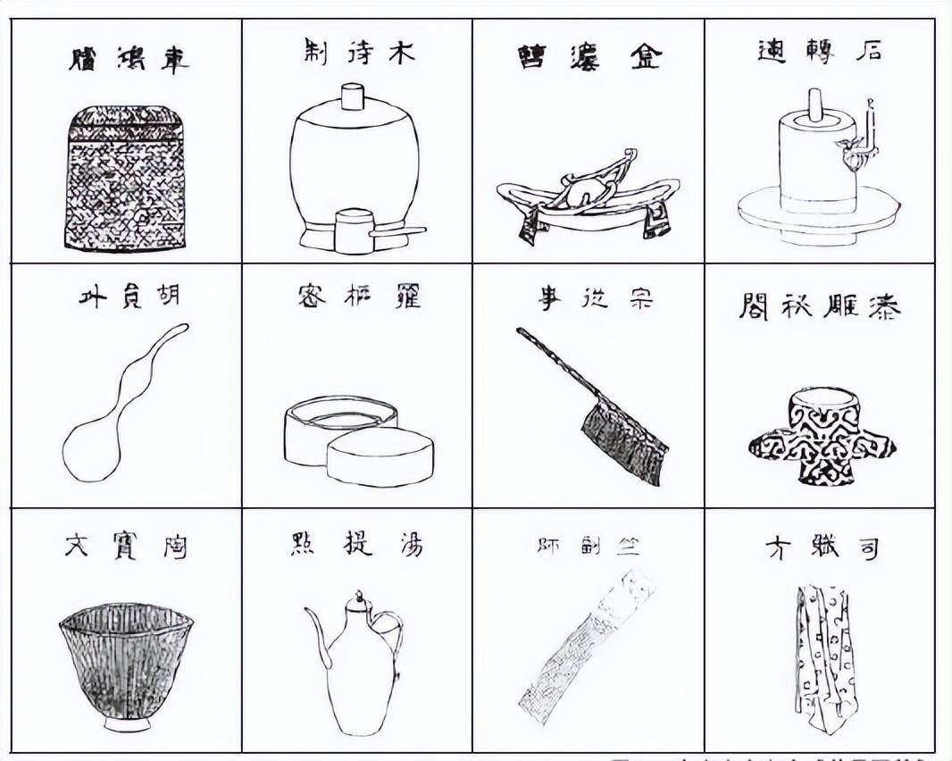 《茶具图赞》中的"十二先生"宋人为茶具设计士大夫专称,皆因宋朝的