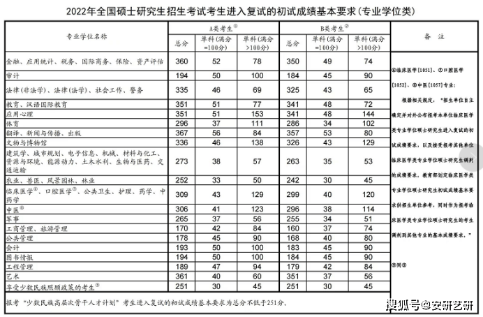 西安美术学院考研_艺术设计专业硕士研究方向_西安美术学院研究生