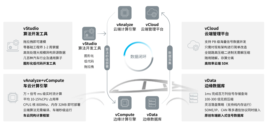 数据引擎 开启前装规模量产新赛道 智协慧同 崭露头角 乐惠车