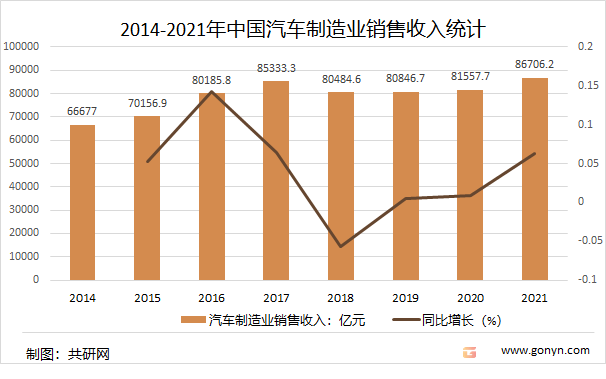 2022年中国汽车物流产业发展现状及未来发展趋势分析[图](图5)