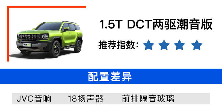 1 5t Dct两驱潮动版最值 哈弗酷狗到底该怎么选 丁丁网 1 5t Dct两驱潮动版最值 哈弗酷狗到底该怎么选 丁丁网