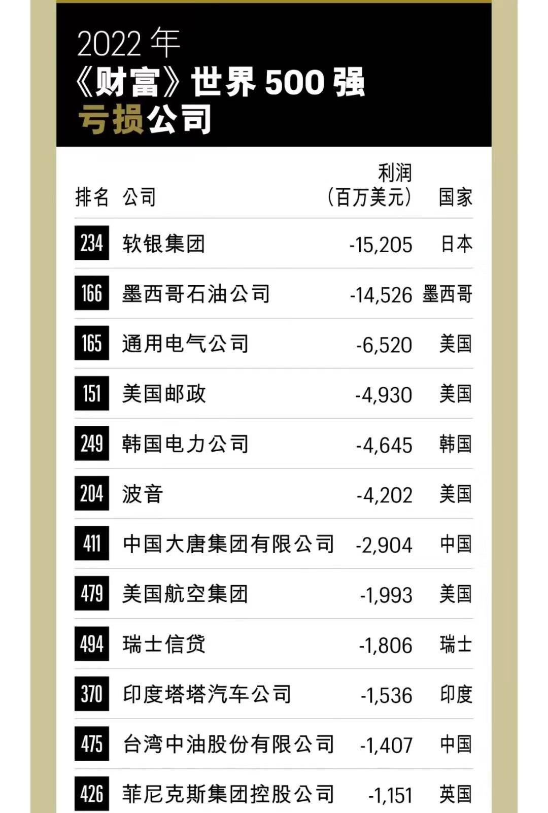 亏损980亿后，如今又亏掉1580亿，阿里巴巴大股东怎么了？_搜狐网