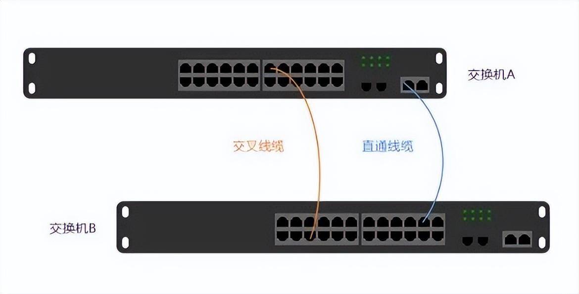 交换机网络结构方式大盘点级联堆叠端口聚合分层方式