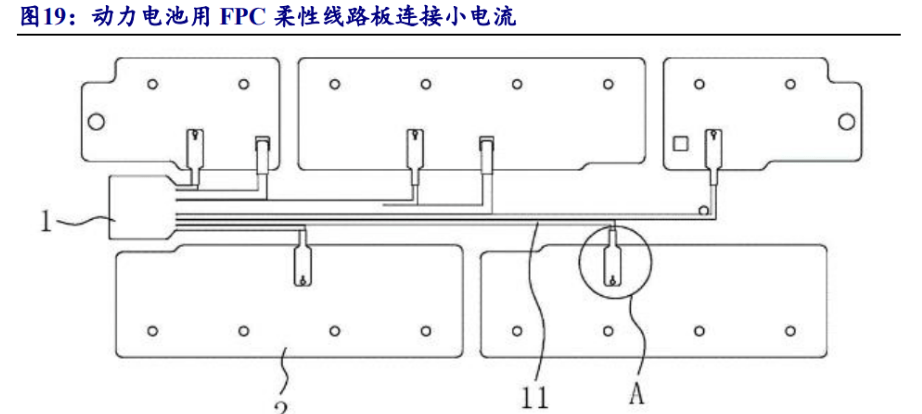 连接器零组件起家,奕东电子:受益新能源 fpc 连接器